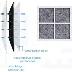 3 Pièces Réfrigérateur Filtre à Air, Filtres à Air à Charbon Actif, 81x81mm/3.19x3.19 Pouces, Filtres à Charbon Actif Pour Réfrigérateur, Trois Couches, Pour LG LT120F,Starlight 7 3 Pièces Réfrigérateur Filtre à Air, Filtres à Air à Charbon Actif, 81x81mm/3.19x3.19 Pouces, Filtres à Charbon Actif Pour Réfrigérateur, Trois Couches, Pour LG LT120F,Starlight -Tapis et paillasson Soldes 54902798 3
